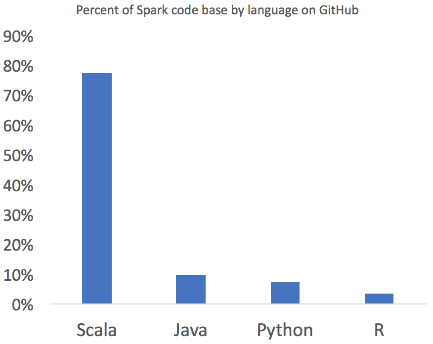 sparkr