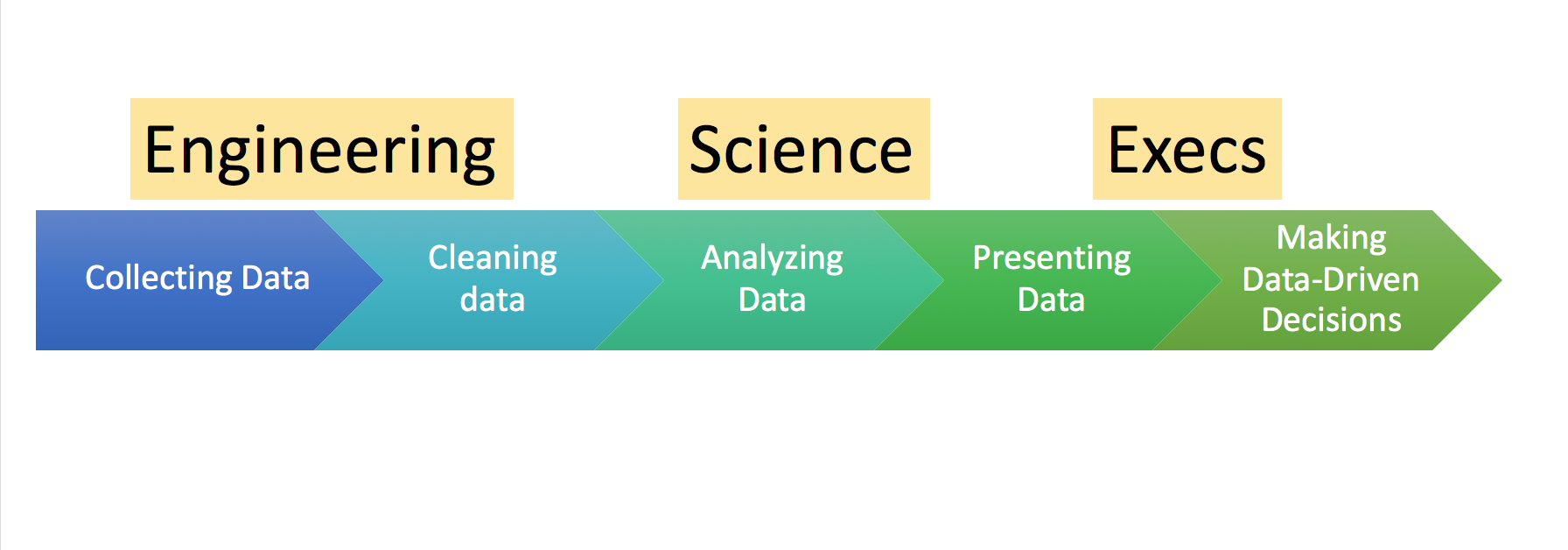 engsciflow
