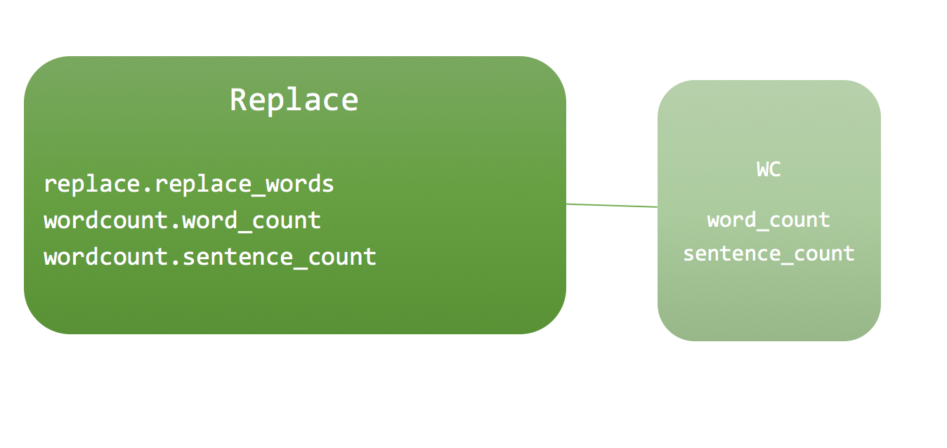 pythonmodel