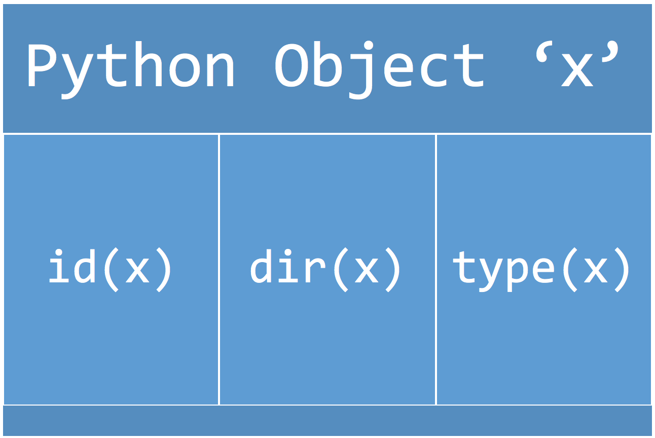 pythonmodel